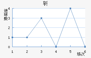ն