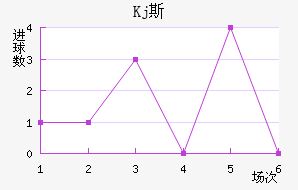 Kj˹