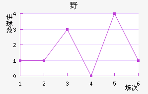 ҰFC