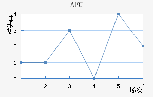 AFC˹ؽ