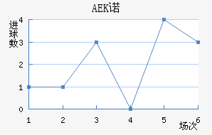 AEKŵ