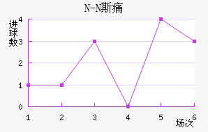 N-N˹ʹ