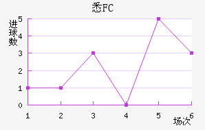ϤFC