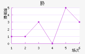 в