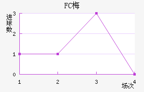 FC÷