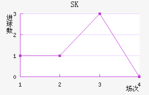 SKý