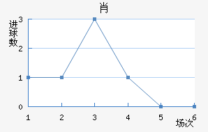 Ф