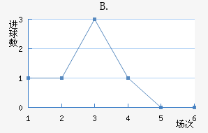 B.