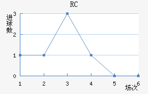 RCͽ