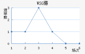 WSG޶