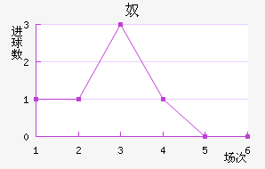 ūǽ