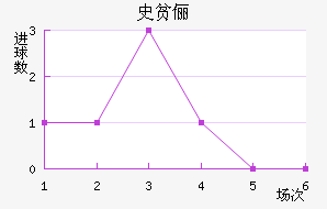 ʷƶٳ