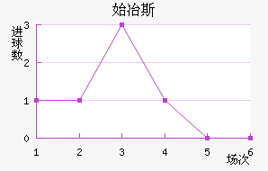 ʼұ˹