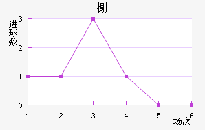 鿨