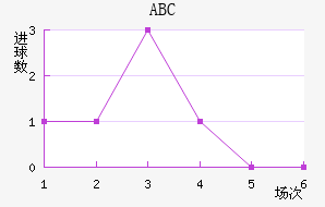 ABC