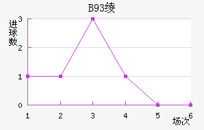 B93籾