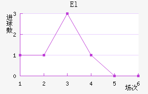 El˶Ұ