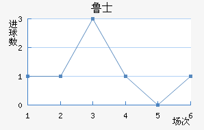 ³ʿ