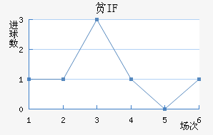 ƶIF