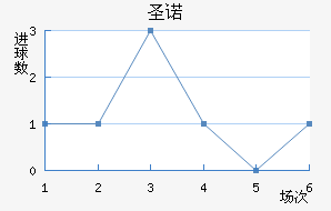 ʥŵ