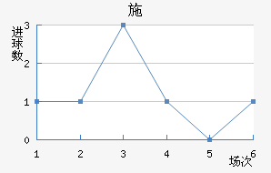 ʩղ