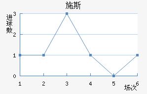 ʩ˹