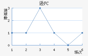 ѷFC