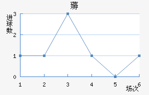 ī޽