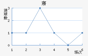 廯