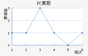 FCĪ˹ƽ