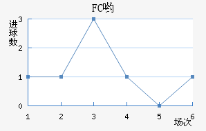 FCӴ