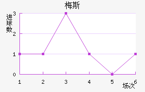 ÷˹