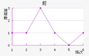 ǰ