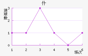 ʲŵ½