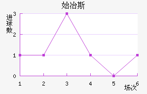 ʼұ˹