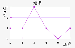 Ѳŵ