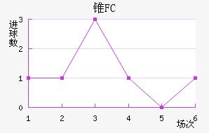 ׶FC
