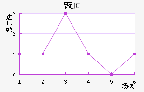 ޴JC