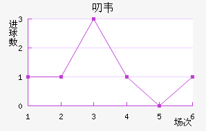 ߶Τ˽