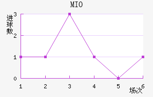 MIOݽϺ