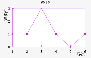 PSIS¢