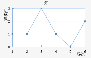 ±˹