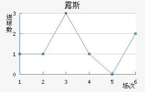 ¶˹ս