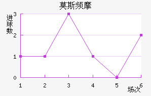 Ī˹ƵĦ