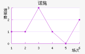 ŵʩĽ