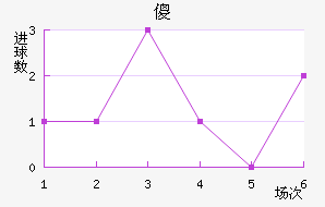 ɵ½