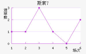 ˹工U17