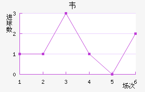 Τ