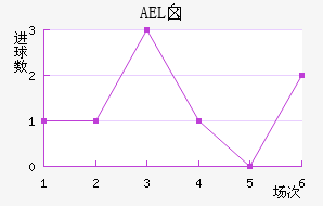 AELض