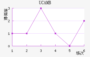 UCAMBӽ
